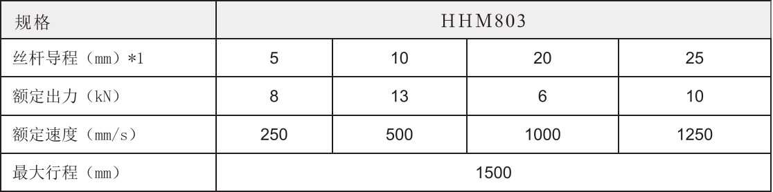 803参数表.png