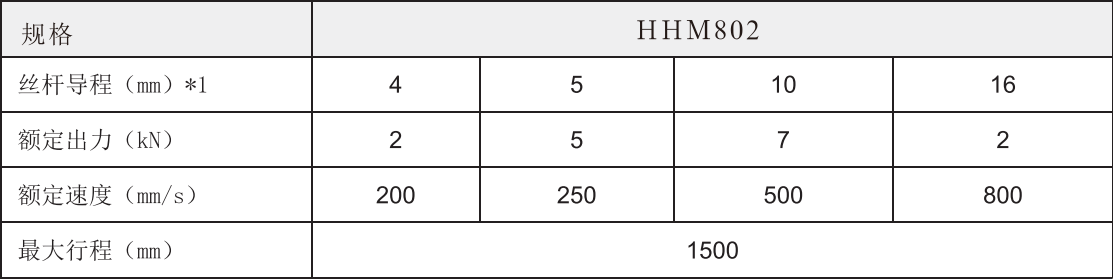 802参数表.png