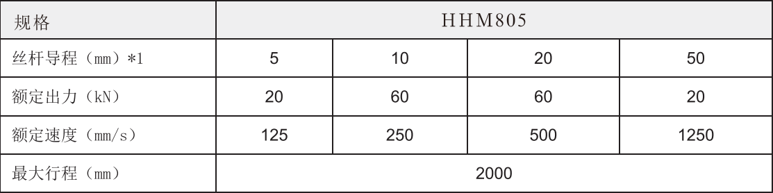 805参数表.png