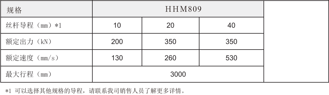 809参数表.png