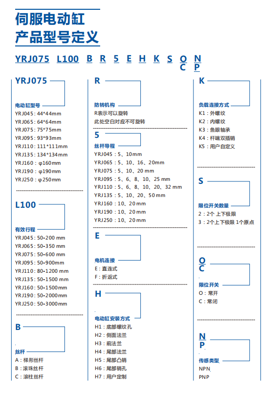 型号定义.png