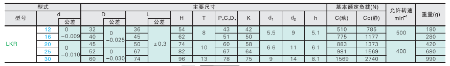 线性旋转衬套-2.png