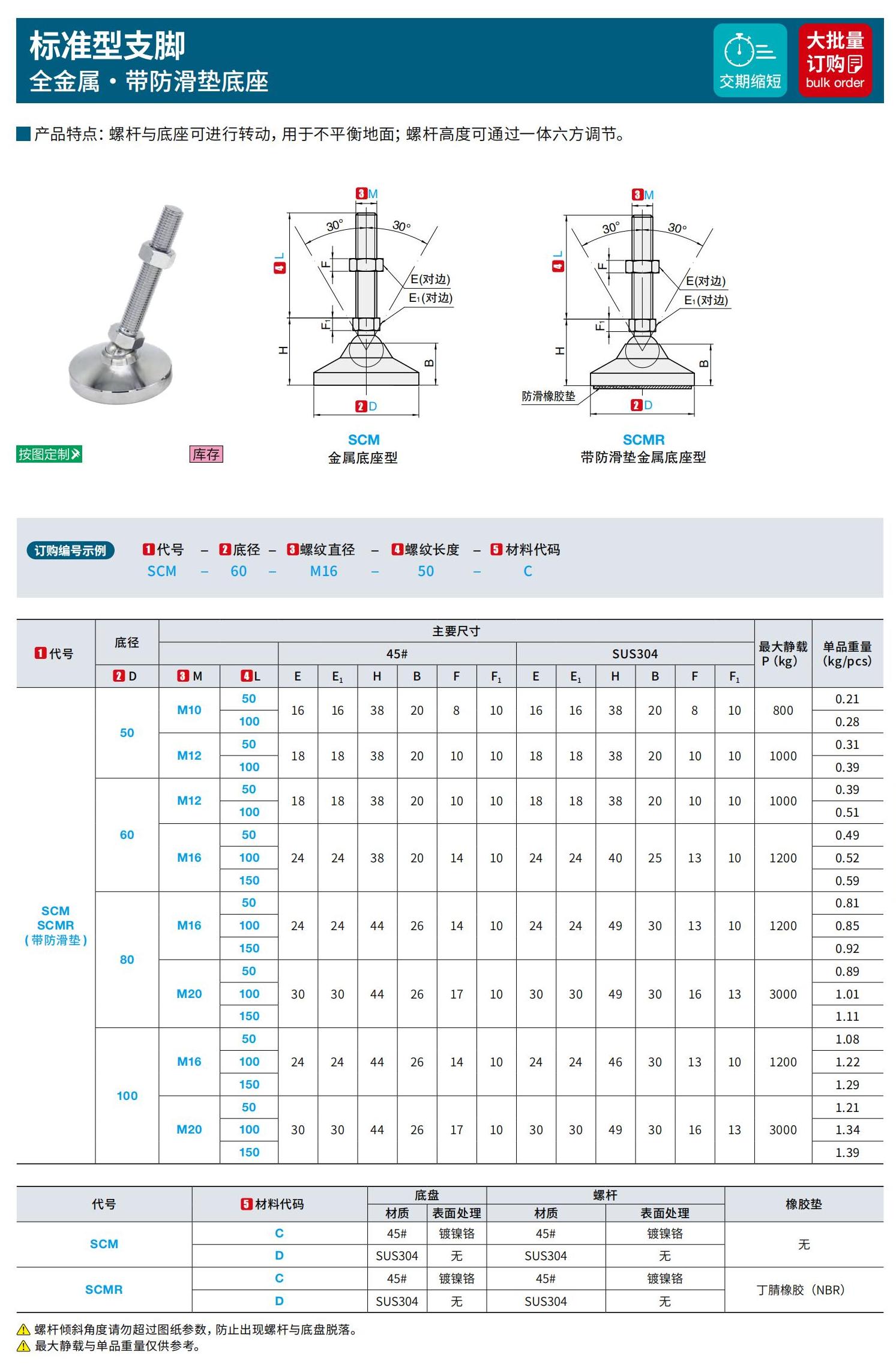 ant_catalog_1568.jpg